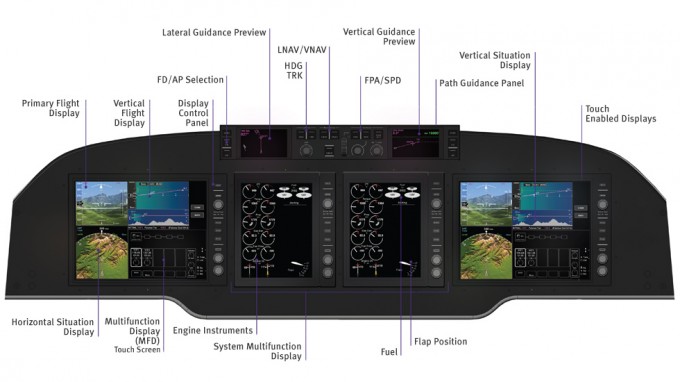 Sandel Avilon King Air Panel - Cutter Aviation