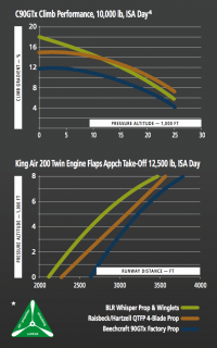 whisper-prop-stats